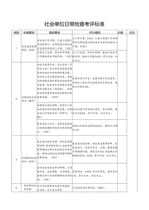 XX街道2024年社会单位日常检查市级考评标准.docx