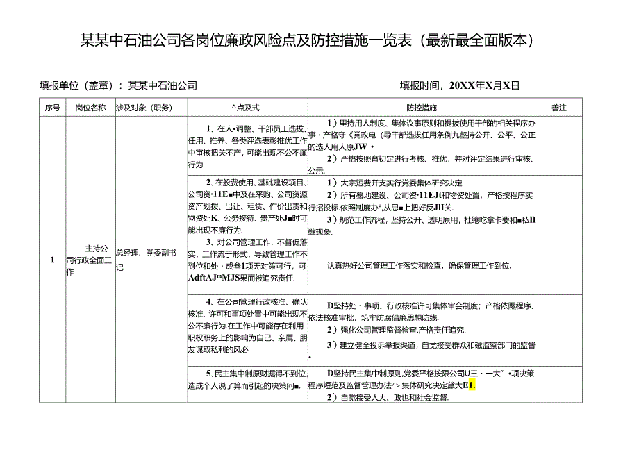 某某中石某某中石油公司各岗位廉政风险点及防控措施一览表(最新最全面版本)油公司各岗位廉政风险点及防控措施一览表(最新最全面版本).docx_第1页