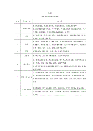 装配化地面系统承载性能现场检测方法.docx