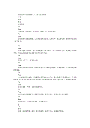 学校2024年“向国旗敬礼”网上签名优秀寄语.docx