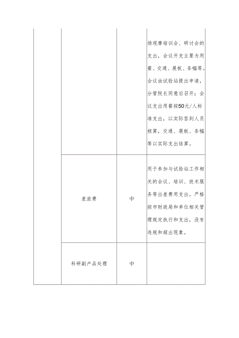 岗位廉政风险排查及防控措施表.docx_第3页
