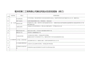 廉洁风险点及防控措施(修订).docx