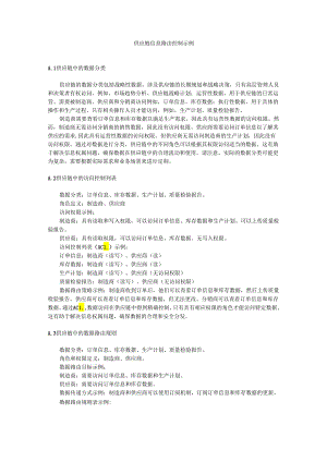 供应链信息路由控制示例.docx