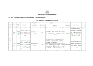 县城居住社区基础保障型服务、品质提升型服务要素配置.docx