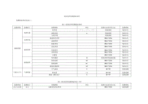 泥炭沼泽监测指标体系、记录表.docx