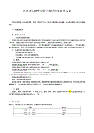岳西县汤池中学教育教学成果奖励方案(2024版).docx