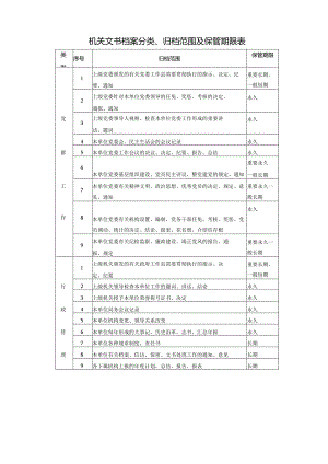 机关文书档案分类、归档范围及保管期限表.docx