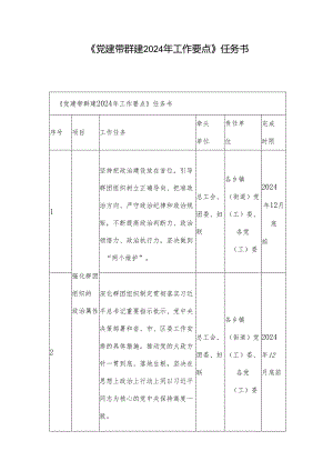 《党建带群建2024年工作要点》任务书.docx