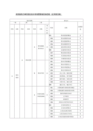 政务服务办事员理论知识考核要素细目表四级（征求意见稿）.docx