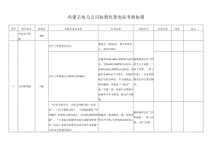 内蒙古电力公司2024年标准化站考评标准.docx