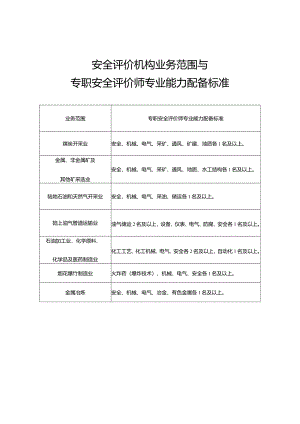 安全评价机构申请办理材料表.docx