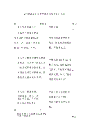 xxx财政局资金管理廉政风险排查汇总表.docx