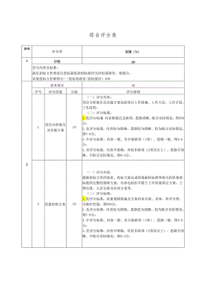 综合评分表范表.docx