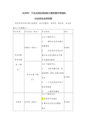 “光华杯”千兆光网应用创新大赛初赛评审细则社会民生应用专题.docx