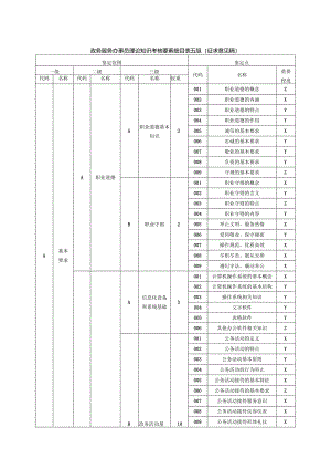 政务服务办事员理论知识考核要素细目表五级（征求意见稿）.docx