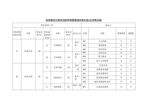 政务服务办事员技能考核要素细目表（征求意见稿）.docx