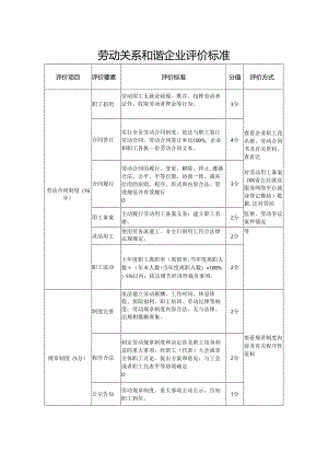 劳动关系和谐企业评价标准模板.docx