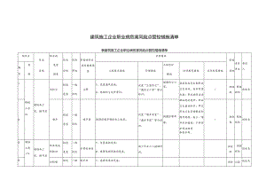 建筑施工企业职业病危害风险点管控措施清单.docx