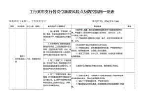 工行某市支行各岗位廉政风险点及防控措施一览表.docx