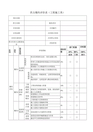 工程施工类供方履约评价表.docx