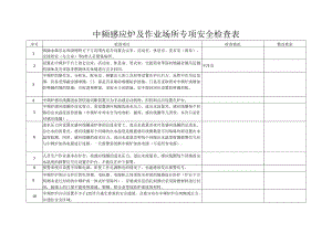 中频感应炉及作业场所专项安全检查表.docx