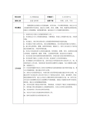 人力资源总监岗位职责说明书.docx