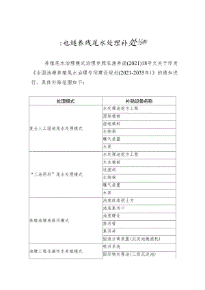 天津市池塘标准化改造和养殖尾水治理项目申请表.docx