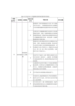 从业人员健康检查机构质量控制考核表.docx