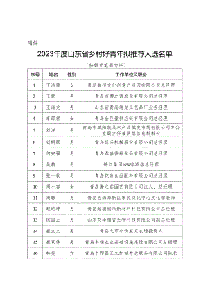 团市委机关网站、微博信息（新闻通稿）上传登记表.docx