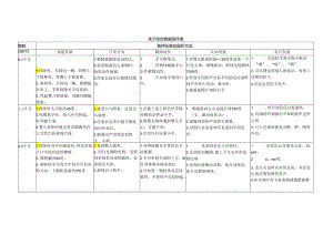 0-3岁综合智能测评.docx