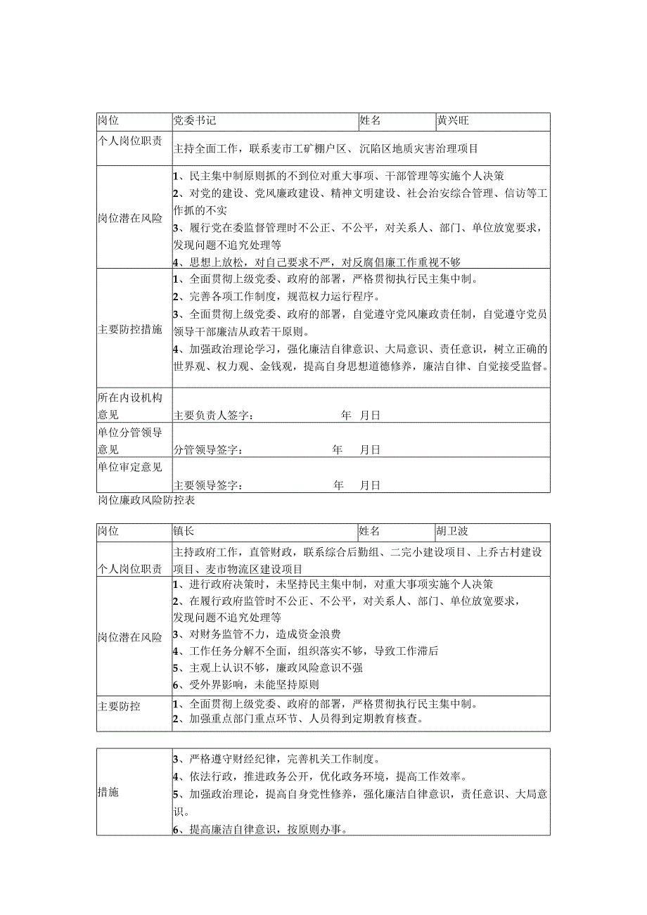 岗位廉政风险防控表.docx_第1页