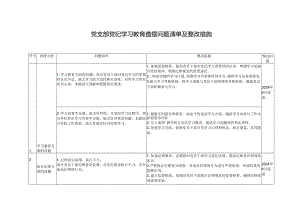 2024年党支部党纪学习教育查摆问题清单及整改措施+党支部党纪教育学习活动情况报告.docx