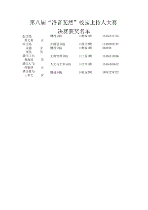 主持人大赛.docx