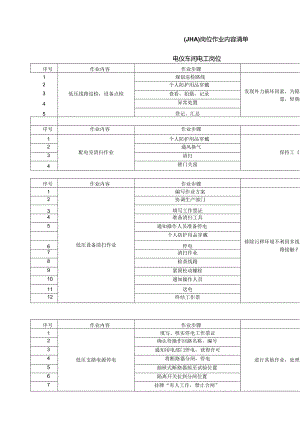 电工岗位作业内容清单.docx