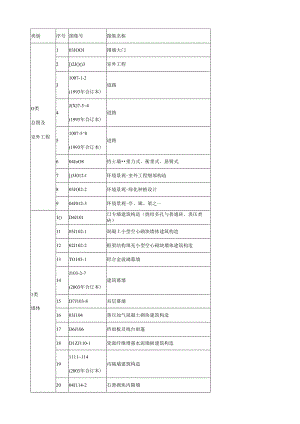 现行国家建筑标准设计图集简明目录.docx