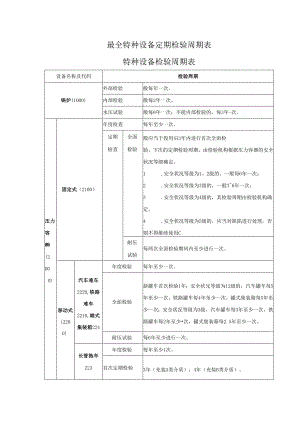 最全特种设备定期检验周期表.docx