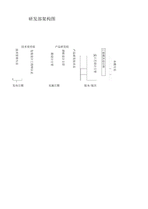 研发部岗位职责.docx