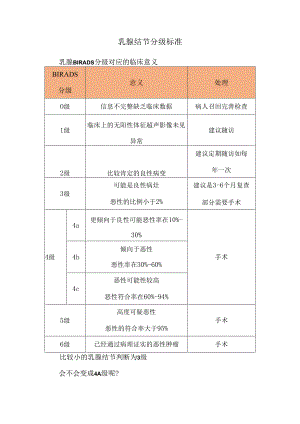 乳腺结节分级标准.docx