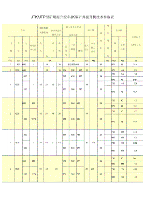 矿用提升绞车参数.docx