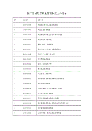 医疗器械经营质量管理制度文件清单.docx
