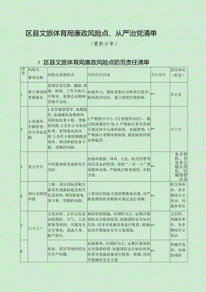 区县文旅体育局廉政风险点、从严治党清单（最新分享）.docx