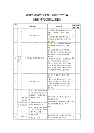 鄂州市建筑结构优质工程评价评分表（主体结构-混凝土工程）.docx