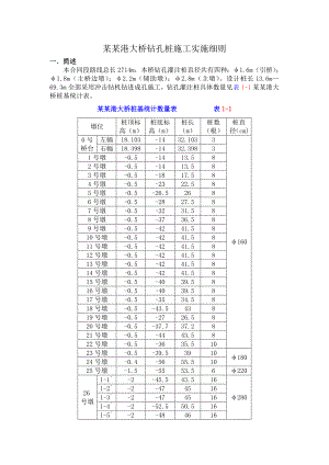 大桥桩基施工实施细则.doc