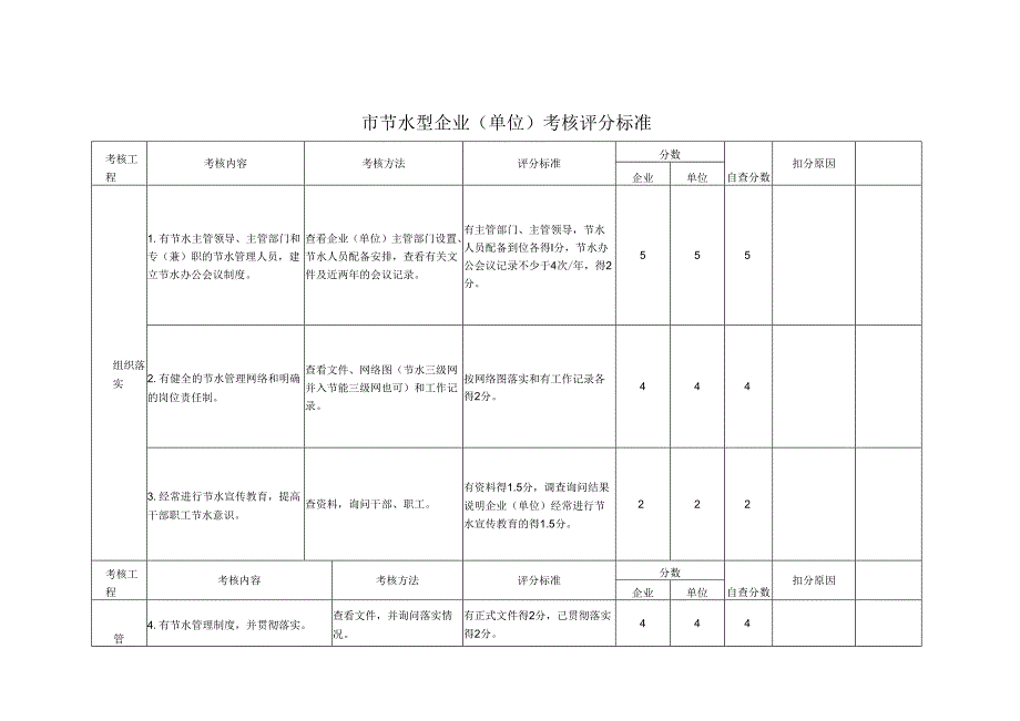 申报节水型企业材料-最终版.docx_第1页