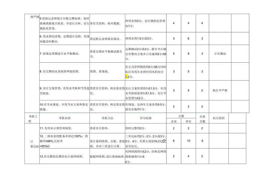 申报节水型企业材料-最终版.docx_第2页