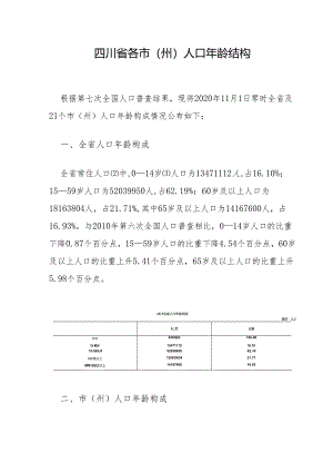 七普四川省各市(州)人口年龄结构.docx