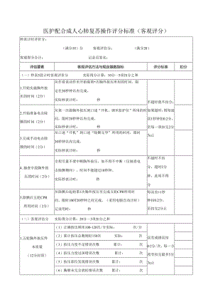 医护配合成人心肺复苏操作评分标准（客观评分）.docx