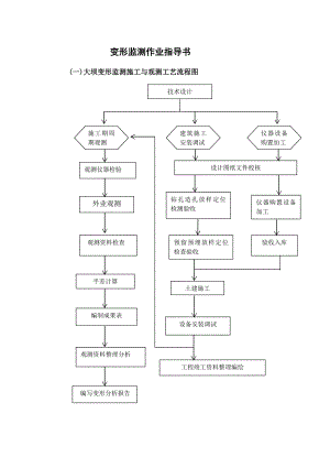 大坝变形监测施工与观测方法及要求.doc