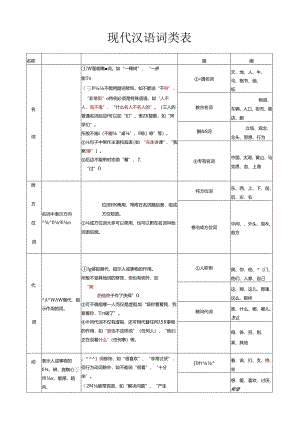 现代汉语词类表.docx