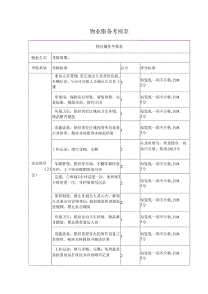 物业服务考核表.docx